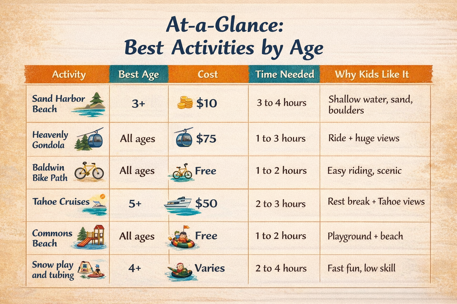 What Is There to Do in Lake Tahoe for Families?